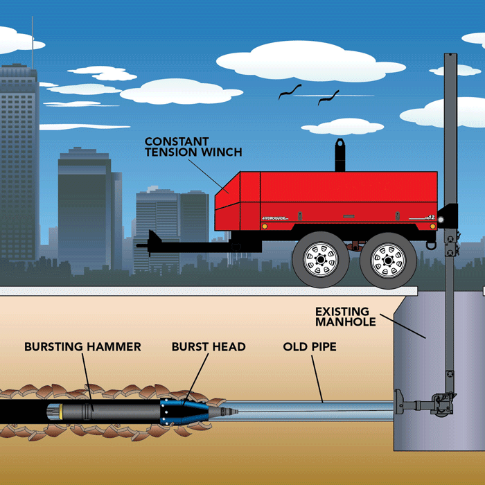شرکت فربال بنا-صفحه اصلی-پایپ برستینگ-pipe bursting